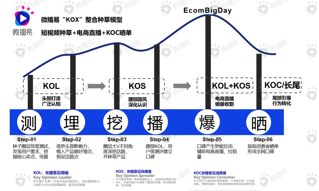 经济下行压力带来什么结果（营销面临的挑战）