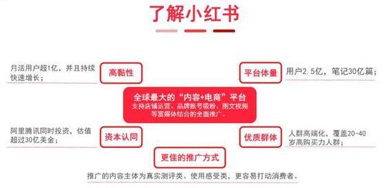 研究小红书营销策略的意义（小红书的营销重点是什么）