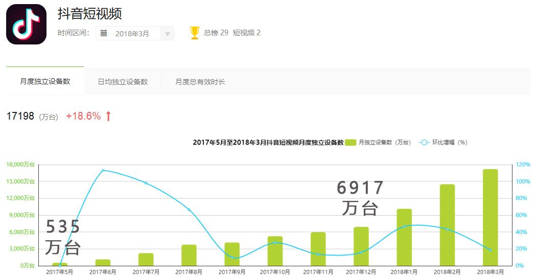 抖音的发展历程与遭遇的困难（聊聊抖音未来走向）