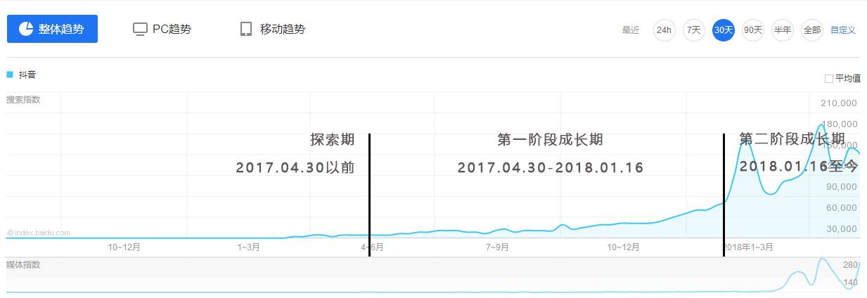 抖音的发展历程与遭遇的困难（聊聊抖音未来走向）