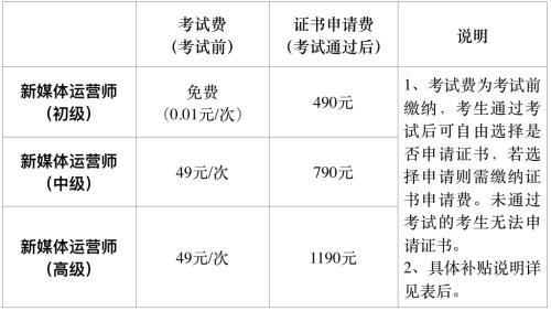 新媒体运营师证书有什么用（全媒体运营师证书有什么用）