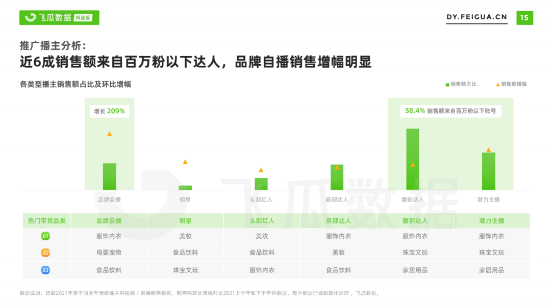 10大视频发展趋势是什么（直播成为流行趋势）