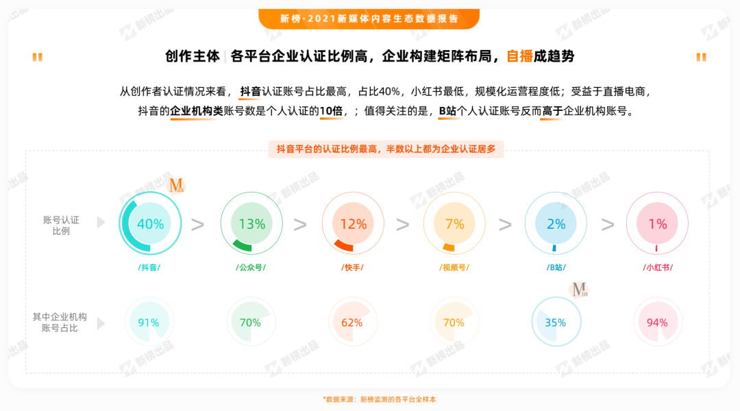 10大视频发展趋势是什么（直播成为流行趋势）