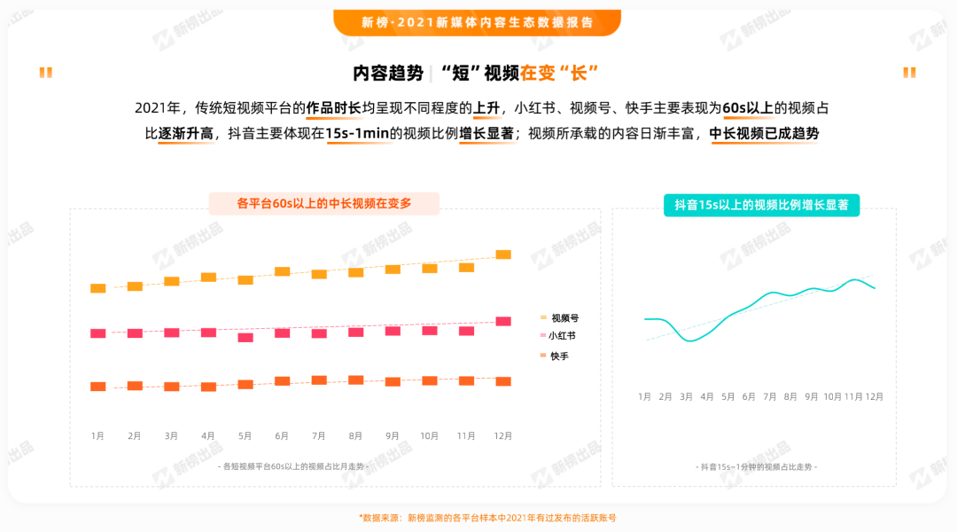 10大视频发展趋势是什么（直播成为流行趋势）