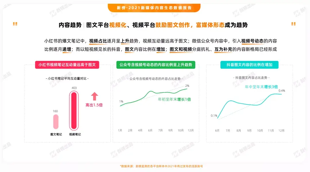 10大视频发展趋势是什么（直播成为流行趋势）