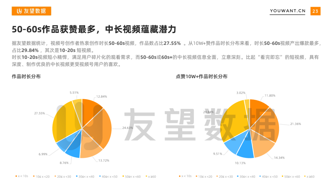 10大视频发展趋势是什么（直播成为流行趋势）