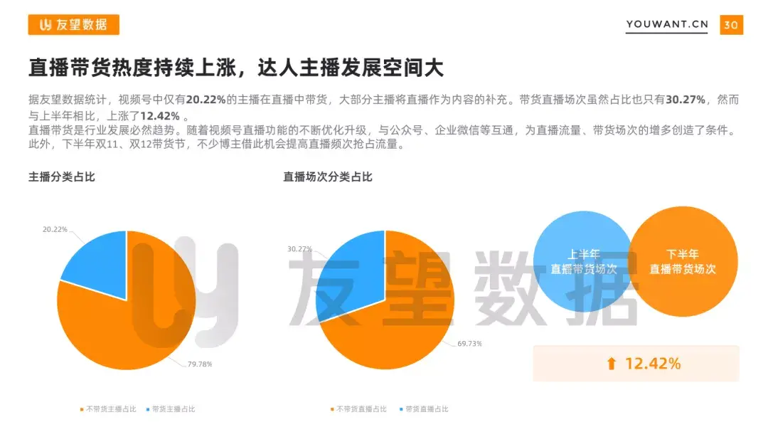 10大视频发展趋势是什么（直播成为流行趋势）