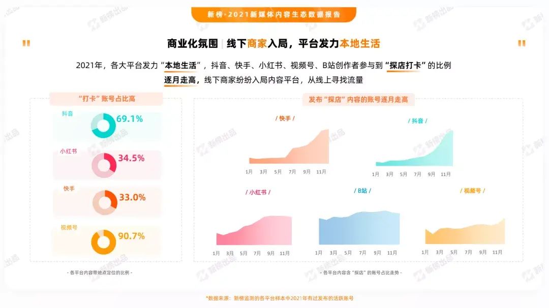 10大视频发展趋势是什么（直播成为流行趋势）