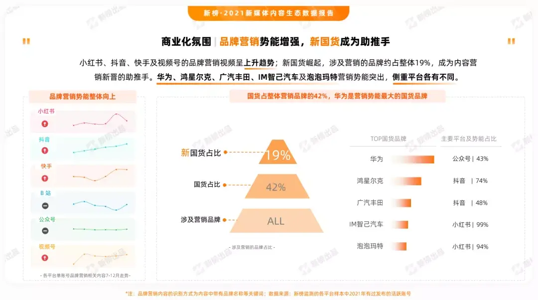 10大视频发展趋势是什么（直播成为流行趋势）