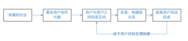 抖音的出现改变了什么（抖音平台未来的机会在哪里）