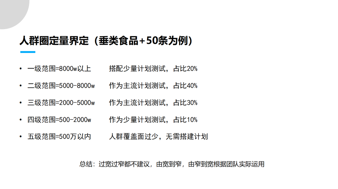 千川定向通投（常见的知识误区）