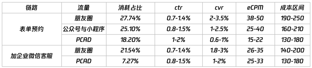 如何进行广告数据分析（数据分析需要学哪些）