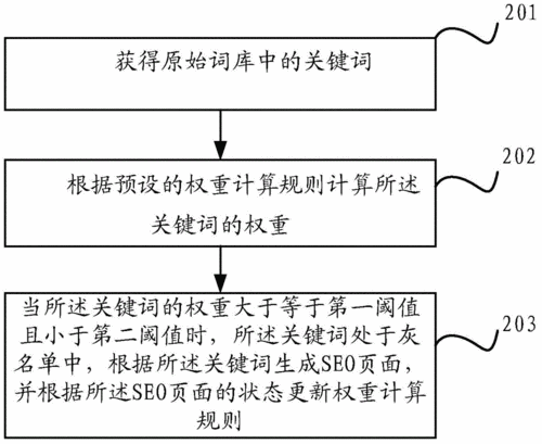 网站推广常见有哪些方法类型（分享10种营销方法）