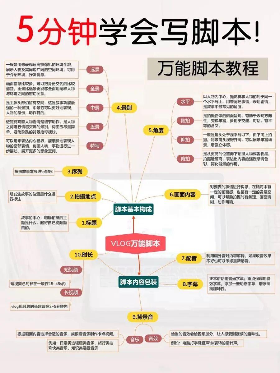 vlog视频分镜脚本（新手必备的vlog片头剪辑方法）