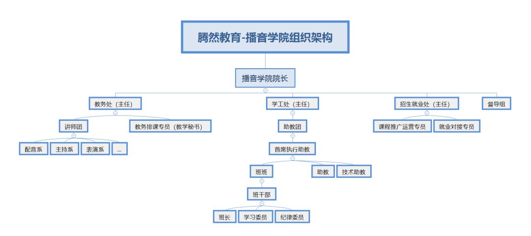 如何成为播音主持人（如何快速成为优秀的主持人）