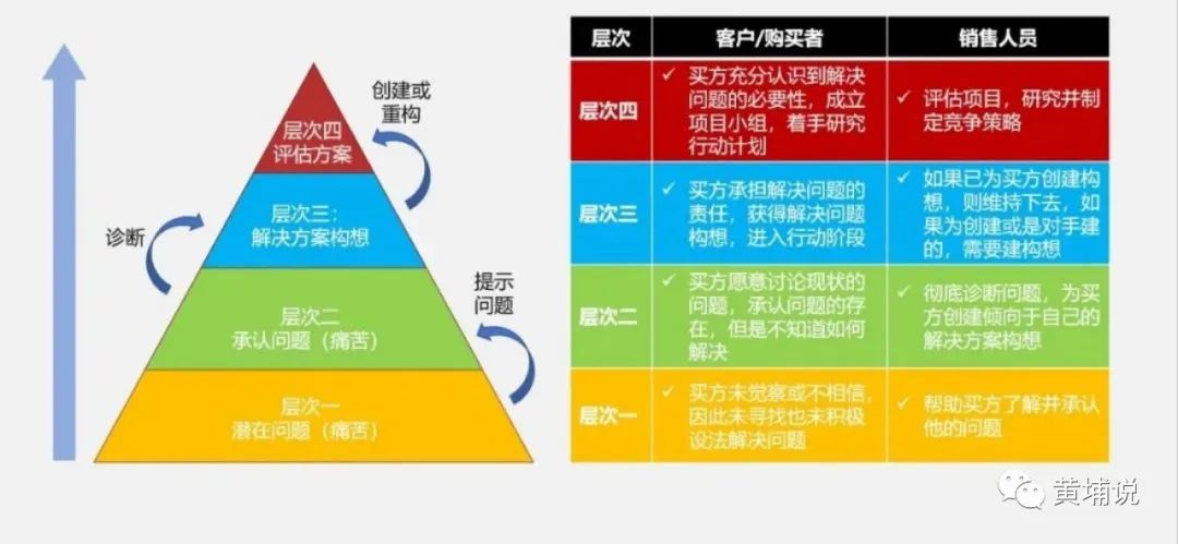 华为成功的营销案例及分析（华为市场营销策略分析）