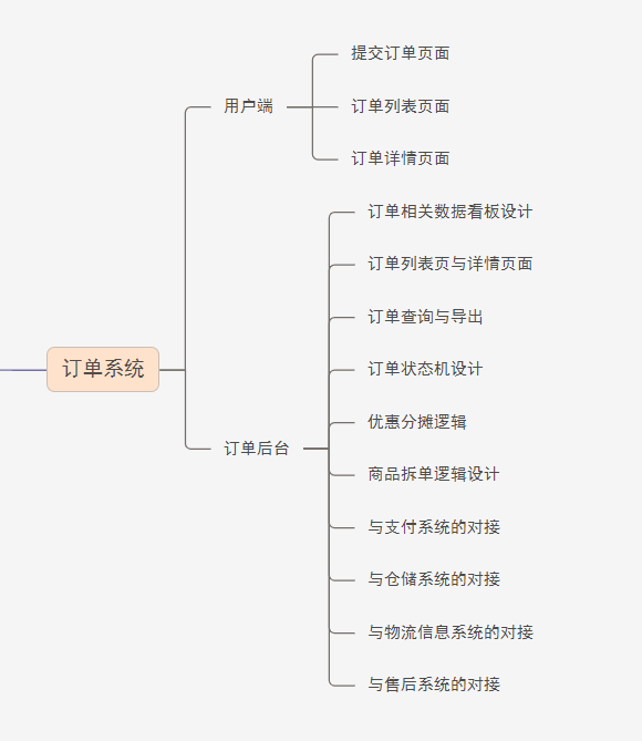 从0到1搭建运营体系（3到5年产品经理的困惑）