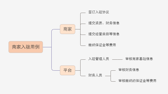 从0到1搭建运营体系（3到5年产品经理的困惑）