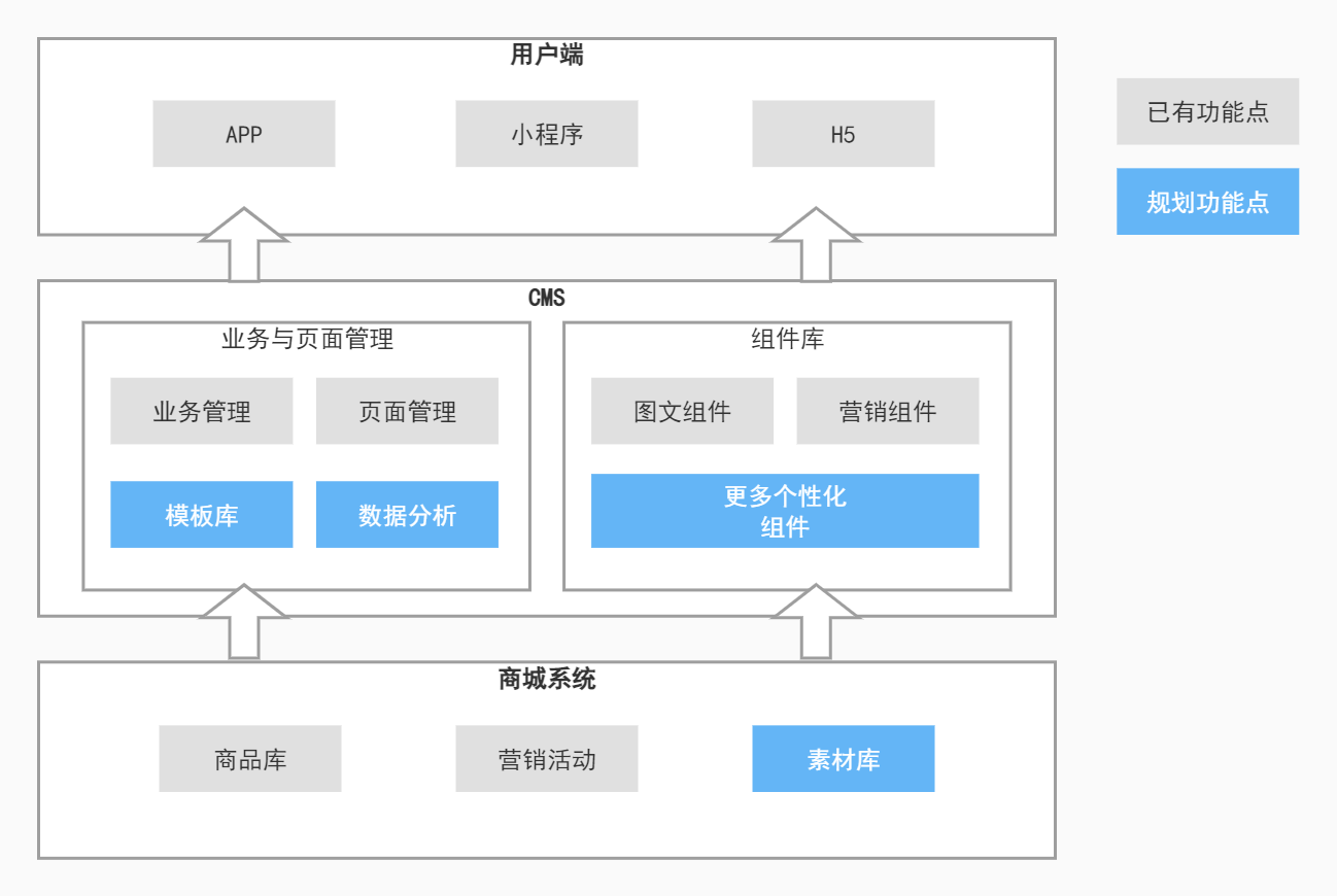 从0到1搭建运营体系（3到5年产品经理的困惑）