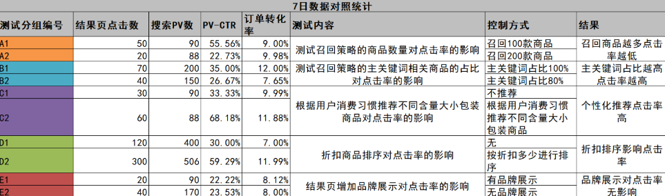 从0到1搭建运营体系（3到5年产品经理的困惑）