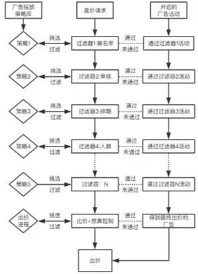 app投放渠道有哪些（app怎么投放市场）