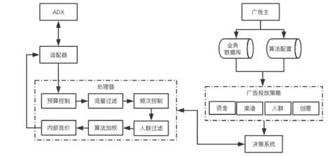 app投放渠道有哪些（app怎么投放市场）