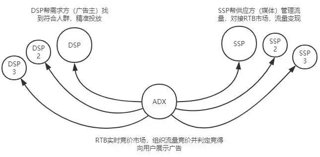 app投放渠道有哪些（app怎么投放市场）