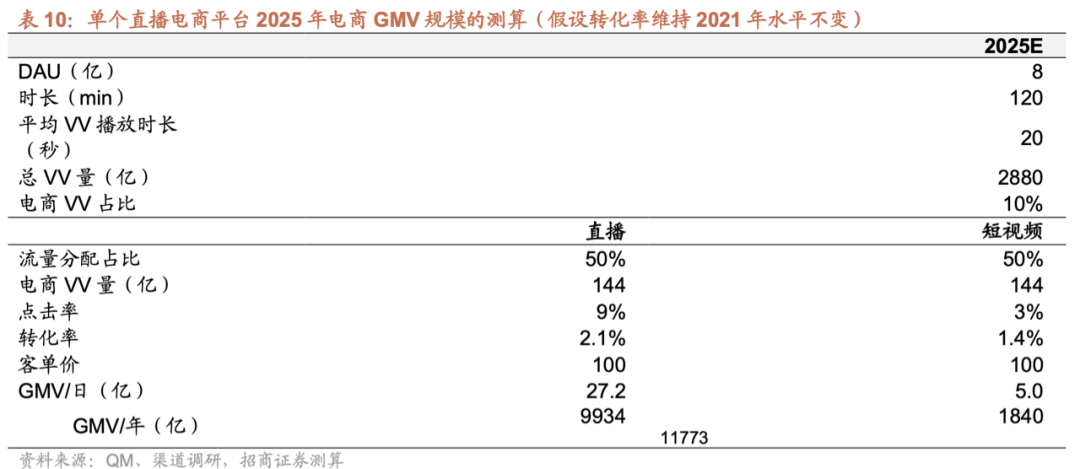 直播电商数据分析指标总结（电商直播运营的发展前景）