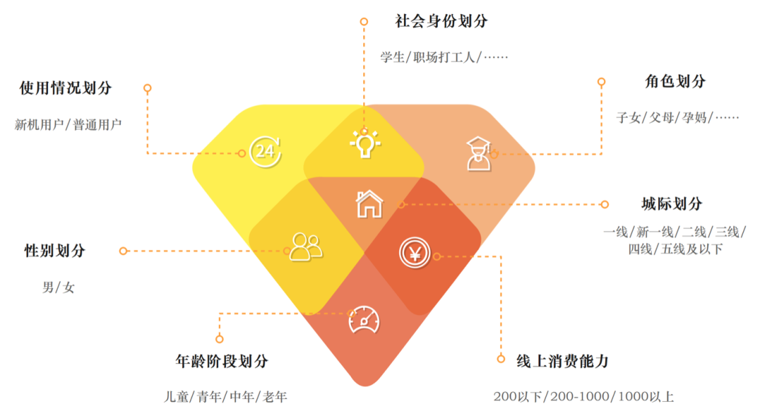 app推广渠道和合作模式（app推广落地方案）