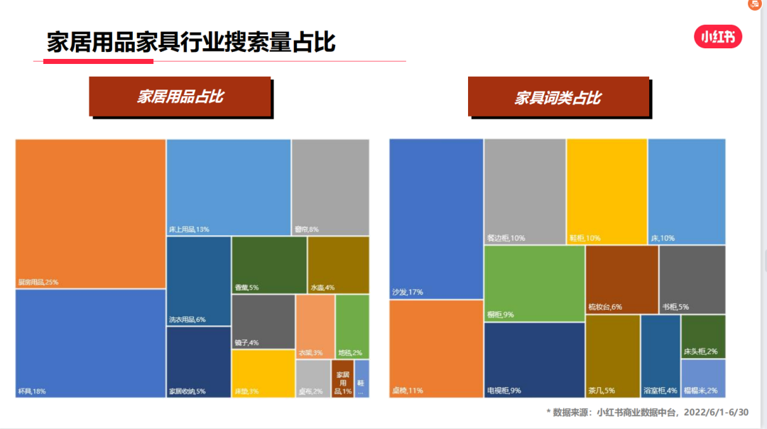 小红书引流渠道（小红书里面的家具用品怎么叠）