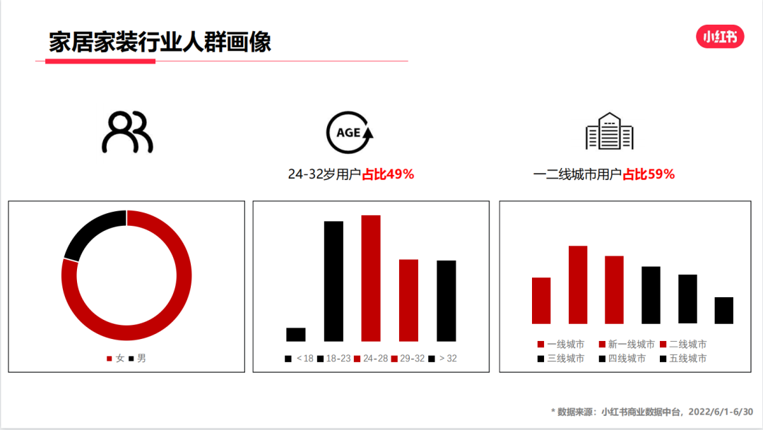 小红书引流渠道（小红书里面的家具用品怎么叠）