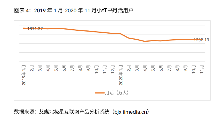 小红书违规行为有哪些（小红书因广告违法被行政处罚2万）