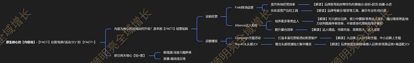 抖音上的商业思维有哪些（抖音电商的经营模式是怎样的）