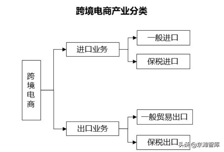 跨境电商产业园是做什么的（中国跨境电商发展现状及未来方向）