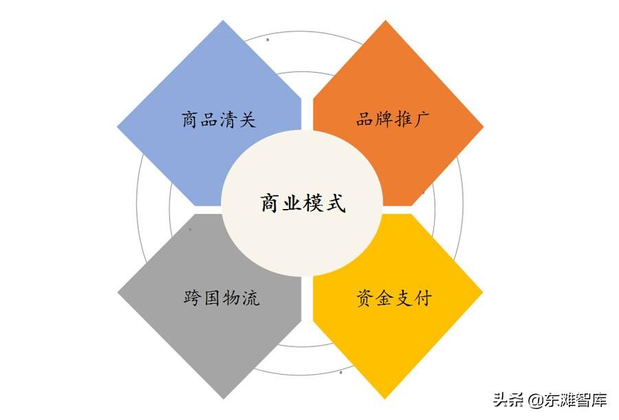 跨境电商产业园是做什么的（中国跨境电商发展现状及未来方向）