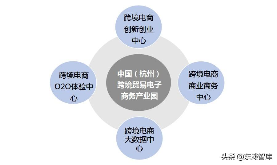 跨境电商产业园是做什么的（中国跨境电商发展现状及未来方向）