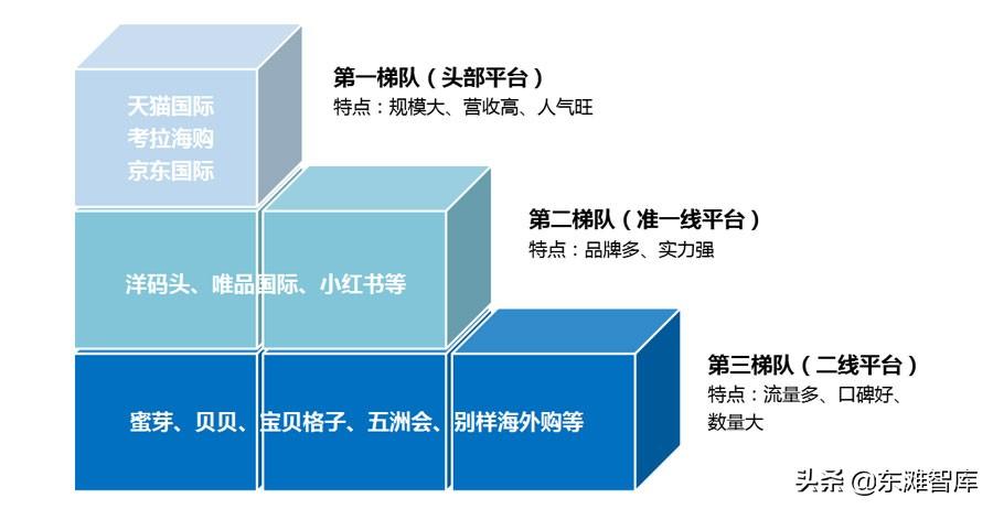 跨境电商产业园是做什么的（中国跨境电商发展现状及未来方向）