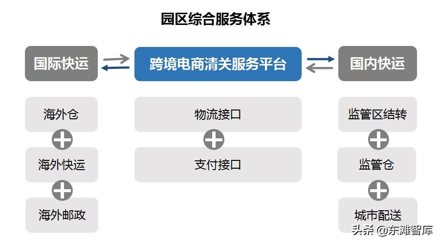 跨境电商产业园是做什么的（中国跨境电商发展现状及未来方向）