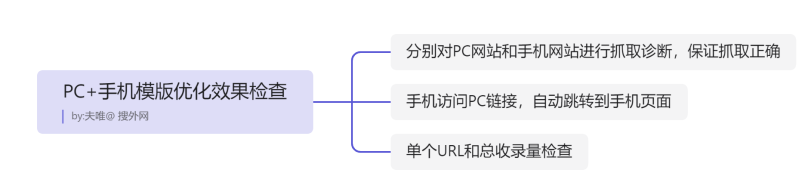 手机优化模块在哪里（PC+手机模版界面优化效果评估）