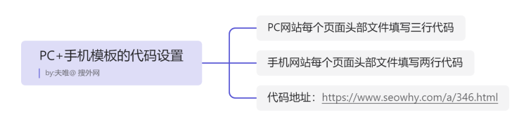 pc端代码如何适配手机（代码编辑手机版教程）