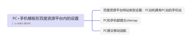 手机百度设置pc端（百度资源平台如何设置）