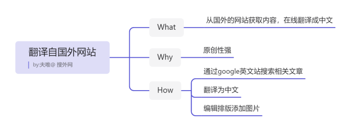 国外网站怎么翻译（检测到外文就能翻译的翻译器）