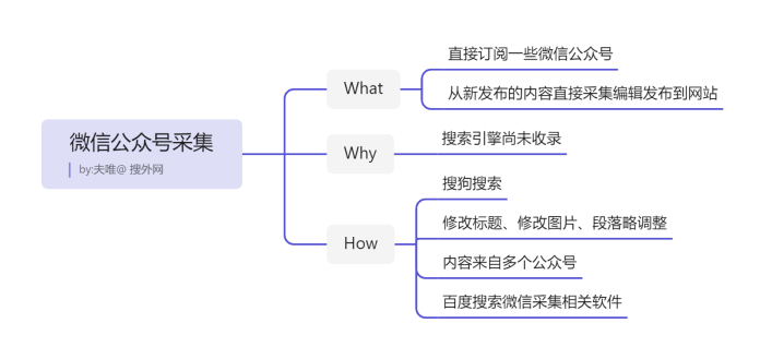 微信公众号采集工具（微信公众号采集技巧）