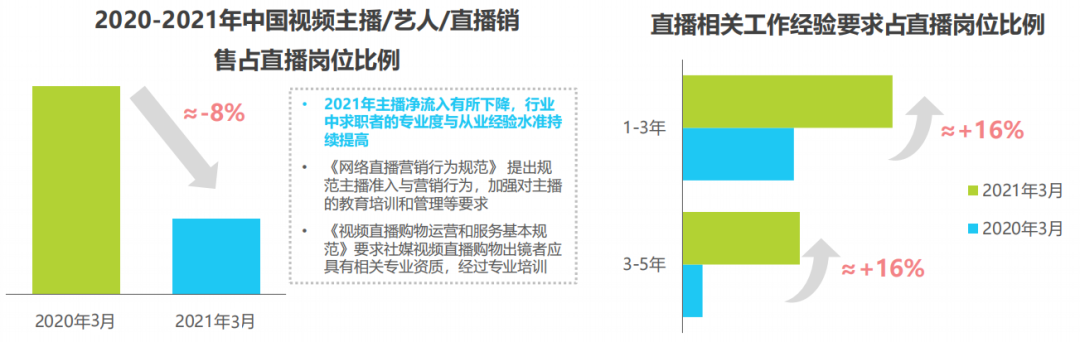 电商直播未来发展建议（直播电商时代下综艺行业研究）