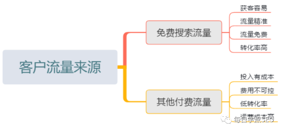 两大难题流量和转化的关系（互联网有哪些挣钱的门路）