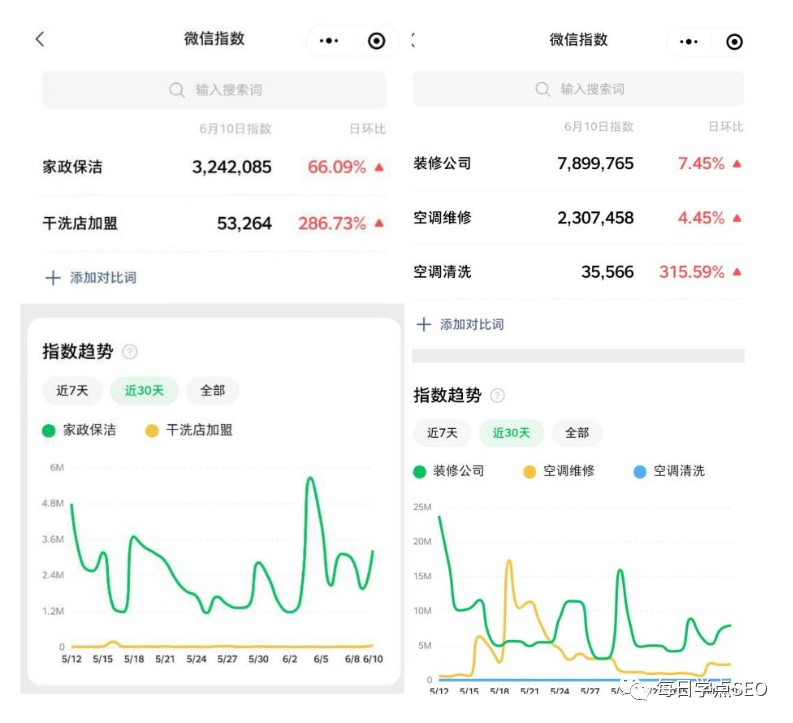 两大难题流量和转化的关系（互联网有哪些挣钱的门路）