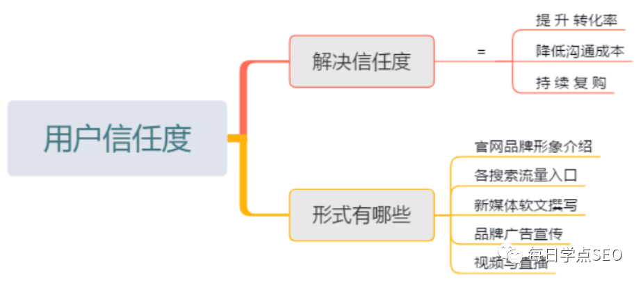 两大难题流量和转化的关系（互联网有哪些挣钱的门路）