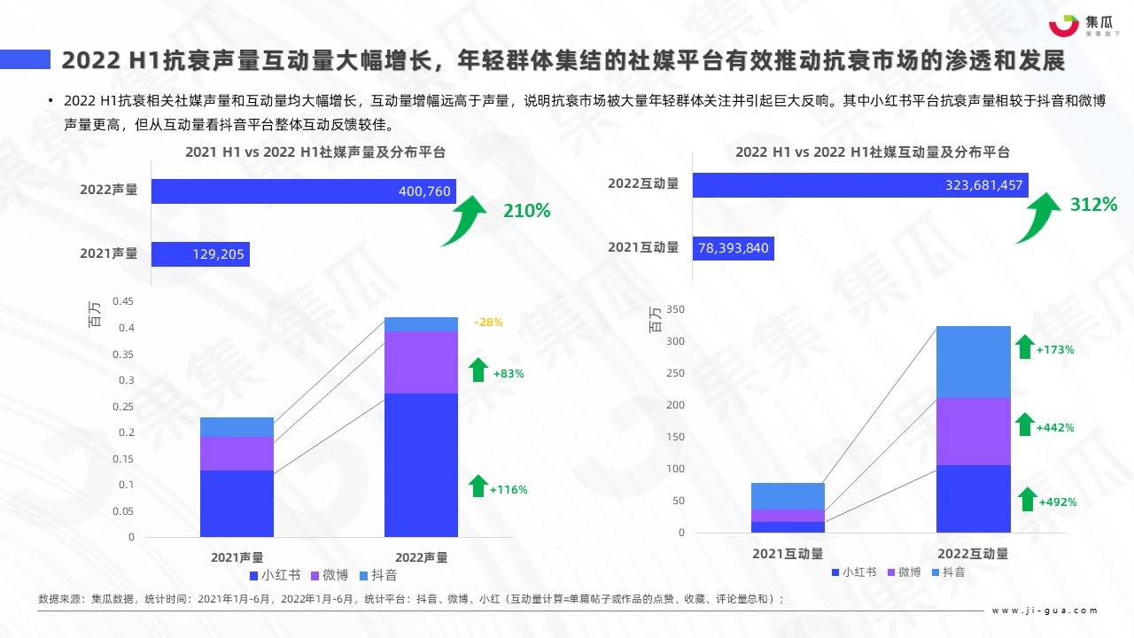 护肤品广告策略分析（2022医美抗衰新产品）