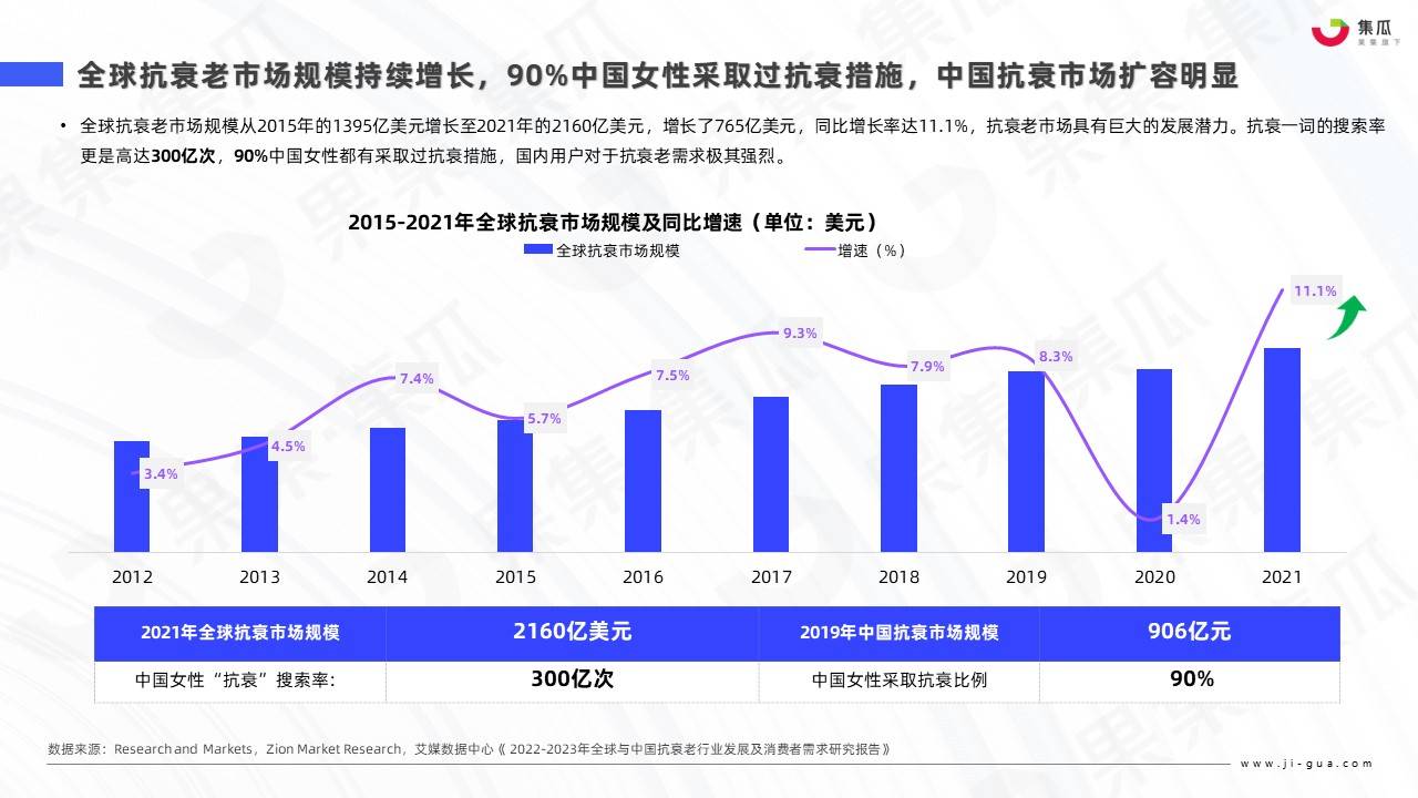 护肤品广告策略分析（2022医美抗衰新产品）