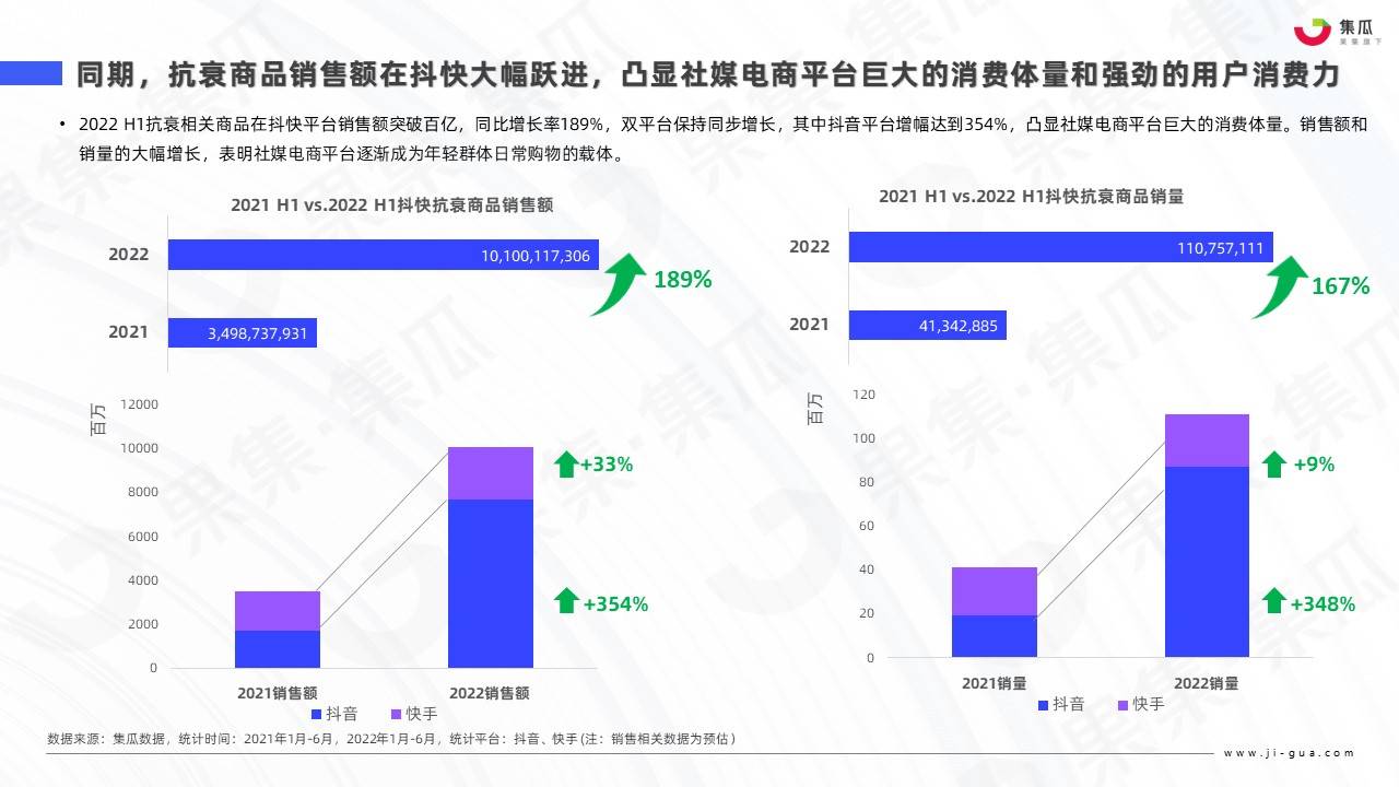 护肤品广告策略分析（2022医美抗衰新产品）